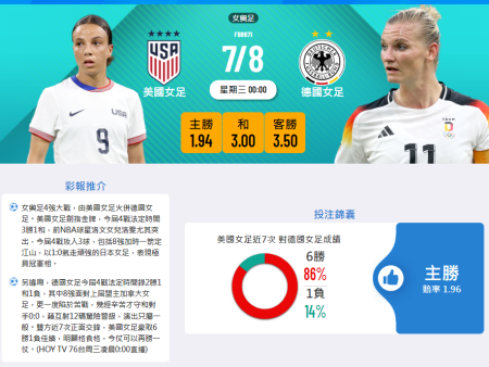 女子奧運足球2024：美國 vs 德國