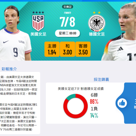 女子奧運足球2024：美國 vs 德國